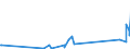 KN 6904 /Exporte /Einheit = Preise (Euro/Tonne) /Partnerland: Gambia /Meldeland: Eur27_2020 /6904:Mauerziegel, Hourdis, Deckenziegel und Dergl., aus Keramischen Stoffen (Ausg. Waren aus KieselsÃ¤urehaltigen Fossilen Mehlen Oder Ã¤hnl. KiesesÃ¤urehaltigen Erden, Feuerfeste Steine der Pos. 6902 Sowie Fliesen, Gebrannte Pflastersteine, Boden- und Wandplatten der Pos. 6907 und 6908)