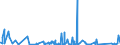 KN 6904 /Exporte /Einheit = Preise (Euro/Tonne) /Partnerland: Guinea-biss. /Meldeland: Eur27_2020 /6904:Mauerziegel, Hourdis, Deckenziegel und Dergl., aus Keramischen Stoffen (Ausg. Waren aus KieselsÃ¤urehaltigen Fossilen Mehlen Oder Ã¤hnl. KiesesÃ¤urehaltigen Erden, Feuerfeste Steine der Pos. 6902 Sowie Fliesen, Gebrannte Pflastersteine, Boden- und Wandplatten der Pos. 6907 und 6908)