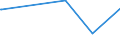 KN 6904 /Exporte /Einheit = Preise (Euro/Tonne) /Partnerland: Sierra Leone /Meldeland: Europäische Union /6904:Mauerziegel, Hourdis, Deckenziegel und Dergl., aus Keramischen Stoffen (Ausg. Waren aus KieselsÃ¤urehaltigen Fossilen Mehlen Oder Ã¤hnl. KiesesÃ¤urehaltigen Erden, Feuerfeste Steine der Pos. 6902 Sowie Fliesen, Gebrannte Pflastersteine, Boden- und Wandplatten der Pos. 6907 und 6908)