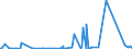 KN 6904 /Exporte /Einheit = Preise (Euro/Tonne) /Partnerland: Elfenbeink. /Meldeland: Eur27_2020 /6904:Mauerziegel, Hourdis, Deckenziegel und Dergl., aus Keramischen Stoffen (Ausg. Waren aus KieselsÃ¤urehaltigen Fossilen Mehlen Oder Ã¤hnl. KiesesÃ¤urehaltigen Erden, Feuerfeste Steine der Pos. 6902 Sowie Fliesen, Gebrannte Pflastersteine, Boden- und Wandplatten der Pos. 6907 und 6908)