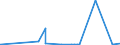 KN 6904 /Exporte /Einheit = Preise (Euro/Tonne) /Partnerland: Togo /Meldeland: Eur27_2020 /6904:Mauerziegel, Hourdis, Deckenziegel und Dergl., aus Keramischen Stoffen (Ausg. Waren aus KieselsÃ¤urehaltigen Fossilen Mehlen Oder Ã¤hnl. KiesesÃ¤urehaltigen Erden, Feuerfeste Steine der Pos. 6902 Sowie Fliesen, Gebrannte Pflastersteine, Boden- und Wandplatten der Pos. 6907 und 6908)
