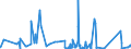 KN 6904 /Exporte /Einheit = Preise (Euro/Tonne) /Partnerland: Nigeria /Meldeland: Eur27_2020 /6904:Mauerziegel, Hourdis, Deckenziegel und Dergl., aus Keramischen Stoffen (Ausg. Waren aus KieselsÃ¤urehaltigen Fossilen Mehlen Oder Ã¤hnl. KiesesÃ¤urehaltigen Erden, Feuerfeste Steine der Pos. 6902 Sowie Fliesen, Gebrannte Pflastersteine, Boden- und Wandplatten der Pos. 6907 und 6908)
