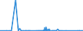 KN 6904 /Exporte /Einheit = Preise (Euro/Tonne) /Partnerland: Aequat.guin. /Meldeland: Eur27_2020 /6904:Mauerziegel, Hourdis, Deckenziegel und Dergl., aus Keramischen Stoffen (Ausg. Waren aus KieselsÃ¤urehaltigen Fossilen Mehlen Oder Ã¤hnl. KiesesÃ¤urehaltigen Erden, Feuerfeste Steine der Pos. 6902 Sowie Fliesen, Gebrannte Pflastersteine, Boden- und Wandplatten der Pos. 6907 und 6908)