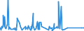 KN 6904 /Exporte /Einheit = Preise (Euro/Tonne) /Partnerland: S.tome /Meldeland: Eur27_2020 /6904:Mauerziegel, Hourdis, Deckenziegel und Dergl., aus Keramischen Stoffen (Ausg. Waren aus KieselsÃ¤urehaltigen Fossilen Mehlen Oder Ã¤hnl. KiesesÃ¤urehaltigen Erden, Feuerfeste Steine der Pos. 6902 Sowie Fliesen, Gebrannte Pflastersteine, Boden- und Wandplatten der Pos. 6907 und 6908)