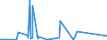 KN 6904 /Exporte /Einheit = Preise (Euro/Tonne) /Partnerland: Kongo /Meldeland: Eur27_2020 /6904:Mauerziegel, Hourdis, Deckenziegel und Dergl., aus Keramischen Stoffen (Ausg. Waren aus KieselsÃ¤urehaltigen Fossilen Mehlen Oder Ã¤hnl. KiesesÃ¤urehaltigen Erden, Feuerfeste Steine der Pos. 6902 Sowie Fliesen, Gebrannte Pflastersteine, Boden- und Wandplatten der Pos. 6907 und 6908)