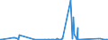 KN 6904 /Exporte /Einheit = Preise (Euro/Tonne) /Partnerland: Dem. Rep. Kongo /Meldeland: Eur27_2020 /6904:Mauerziegel, Hourdis, Deckenziegel und Dergl., aus Keramischen Stoffen (Ausg. Waren aus KieselsÃ¤urehaltigen Fossilen Mehlen Oder Ã¤hnl. KiesesÃ¤urehaltigen Erden, Feuerfeste Steine der Pos. 6902 Sowie Fliesen, Gebrannte Pflastersteine, Boden- und Wandplatten der Pos. 6907 und 6908)
