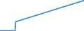 KN 6904 /Exporte /Einheit = Preise (Euro/Tonne) /Partnerland: Ruanda /Meldeland: Eur27_2020 /6904:Mauerziegel, Hourdis, Deckenziegel und Dergl., aus Keramischen Stoffen (Ausg. Waren aus KieselsÃ¤urehaltigen Fossilen Mehlen Oder Ã¤hnl. KiesesÃ¤urehaltigen Erden, Feuerfeste Steine der Pos. 6902 Sowie Fliesen, Gebrannte Pflastersteine, Boden- und Wandplatten der Pos. 6907 und 6908)