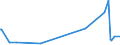 KN 6904 /Exporte /Einheit = Preise (Euro/Tonne) /Partnerland: Burundi /Meldeland: Europäische Union /6904:Mauerziegel, Hourdis, Deckenziegel und Dergl., aus Keramischen Stoffen (Ausg. Waren aus KieselsÃ¤urehaltigen Fossilen Mehlen Oder Ã¤hnl. KiesesÃ¤urehaltigen Erden, Feuerfeste Steine der Pos. 6902 Sowie Fliesen, Gebrannte Pflastersteine, Boden- und Wandplatten der Pos. 6907 und 6908)