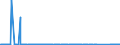 CN 69051000 /Exports /Unit = Prices (Euro/suppl. units) /Partner: Ivory Coast /Reporter: Eur27_2020 /69051000:Roofing Tiles