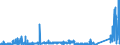 CN 69059000 /Exports /Unit = Prices (Euro/ton) /Partner: Sweden /Reporter: Eur27_2020 /69059000:Ceramic Chimney Pots, Cowls, Chimney Liners, Architectural Ornaments and Other Ceramic Constructional Goods (Excl. of Siliceous Fossil Meals or Similar Siliceous Earths, Refractory Ceramic Constructional Components, Pipes and Other Components for Drainage and Similar Purposes, and Roofing Tiles)