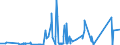 CN 69059000 /Exports /Unit = Prices (Euro/ton) /Partner: Congo /Reporter: Eur27_2020 /69059000:Ceramic Chimney Pots, Cowls, Chimney Liners, Architectural Ornaments and Other Ceramic Constructional Goods (Excl. of Siliceous Fossil Meals or Similar Siliceous Earths, Refractory Ceramic Constructional Components, Pipes and Other Components for Drainage and Similar Purposes, and Roofing Tiles)