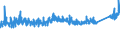 CN 6905 /Exports /Unit = Prices (Euro/ton) /Partner: Norway /Reporter: Eur27_2020 /6905:Roofing Tiles, Chimney Pots, Cowls, Chimney Liners, Architectural Ornaments and Other Ceramic Constructional Goods (Excl. of Siliceous Fossil Meals or Similar Siliceous Earths, Refractory Ceramic Constructional Components, Pipes and Other Components for Drainage and Similar Purposes)