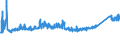 CN 6905 /Exports /Unit = Prices (Euro/ton) /Partner: Bosnia-herz. /Reporter: Eur27_2020 /6905:Roofing Tiles, Chimney Pots, Cowls, Chimney Liners, Architectural Ornaments and Other Ceramic Constructional Goods (Excl. of Siliceous Fossil Meals or Similar Siliceous Earths, Refractory Ceramic Constructional Components, Pipes and Other Components for Drainage and Similar Purposes)