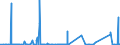 CN 6905 /Exports /Unit = Prices (Euro/ton) /Partner: Libya /Reporter: Eur27_2020 /6905:Roofing Tiles, Chimney Pots, Cowls, Chimney Liners, Architectural Ornaments and Other Ceramic Constructional Goods (Excl. of Siliceous Fossil Meals or Similar Siliceous Earths, Refractory Ceramic Constructional Components, Pipes and Other Components for Drainage and Similar Purposes)