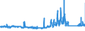 KN 69060000 /Exporte /Einheit = Preise (Euro/Tonne) /Partnerland: Deutschland /Meldeland: Eur27_2020 /69060000:Rohre, Rohrleitungen, Rinnen, Rohrformstücke, Rohrverschlußstücke und Rohrverbindungsstücke, Keramisch (Ausg. Waren aus Kieselsäurehaltigen Fossilen Mehlen Oder ähnl. Kieselsäurehaltigen Erden, Feuerfeste Keramische Waren, Rauchleitungen, Besonders Hergerichtete Rohre für Laboratorien Sowie Isolierrohre, Ihre Verbindungsstücke und Sonstigen Rohrteile zu Elektrotechnischen Zwecken)