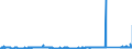 KN 69060000 /Exporte /Einheit = Preise (Euro/Tonne) /Partnerland: Italien /Meldeland: Eur27_2020 /69060000:Rohre, Rohrleitungen, Rinnen, Rohrformstücke, Rohrverschlußstücke und Rohrverbindungsstücke, Keramisch (Ausg. Waren aus Kieselsäurehaltigen Fossilen Mehlen Oder ähnl. Kieselsäurehaltigen Erden, Feuerfeste Keramische Waren, Rauchleitungen, Besonders Hergerichtete Rohre für Laboratorien Sowie Isolierrohre, Ihre Verbindungsstücke und Sonstigen Rohrteile zu Elektrotechnischen Zwecken)