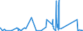 KN 69060000 /Exporte /Einheit = Preise (Euro/Tonne) /Partnerland: Island /Meldeland: Eur27_2020 /69060000:Rohre, Rohrleitungen, Rinnen, RohrformstÃ¼cke, RohrverschluÃŸstÃ¼cke und RohrverbindungsstÃ¼cke, Keramisch (Ausg. Waren aus KieselsÃ¤urehaltigen Fossilen Mehlen Oder Ã¤hnl. KieselsÃ¤urehaltigen Erden, Feuerfeste Keramische Waren, Rauchleitungen, Besonders Hergerichtete Rohre FÃ¼r Laboratorien Sowie Isolierrohre, Ihre VerbindungsstÃ¼cke und Sonstigen Rohrteile zu Elektrotechnischen Zwecken)