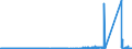 KN 69060000 /Exporte /Einheit = Preise (Euro/Tonne) /Partnerland: Finnland /Meldeland: Eur27_2020 /69060000:Rohre, Rohrleitungen, Rinnen, RohrformstÃ¼cke, RohrverschluÃŸstÃ¼cke und RohrverbindungsstÃ¼cke, Keramisch (Ausg. Waren aus KieselsÃ¤urehaltigen Fossilen Mehlen Oder Ã¤hnl. KieselsÃ¤urehaltigen Erden, Feuerfeste Keramische Waren, Rauchleitungen, Besonders Hergerichtete Rohre FÃ¼r Laboratorien Sowie Isolierrohre, Ihre VerbindungsstÃ¼cke und Sonstigen Rohrteile zu Elektrotechnischen Zwecken)