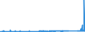 KN 69060000 /Exporte /Einheit = Preise (Euro/Tonne) /Partnerland: Schweiz /Meldeland: Eur27_2020 /69060000:Rohre, Rohrleitungen, Rinnen, RohrformstÃ¼cke, RohrverschluÃŸstÃ¼cke und RohrverbindungsstÃ¼cke, Keramisch (Ausg. Waren aus KieselsÃ¤urehaltigen Fossilen Mehlen Oder Ã¤hnl. KieselsÃ¤urehaltigen Erden, Feuerfeste Keramische Waren, Rauchleitungen, Besonders Hergerichtete Rohre FÃ¼r Laboratorien Sowie Isolierrohre, Ihre VerbindungsstÃ¼cke und Sonstigen Rohrteile zu Elektrotechnischen Zwecken)
