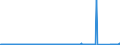 KN 69060000 /Exporte /Einheit = Preise (Euro/Tonne) /Partnerland: Polen /Meldeland: Eur27_2020 /69060000:Rohre, Rohrleitungen, Rinnen, RohrformstÃ¼cke, RohrverschluÃŸstÃ¼cke und RohrverbindungsstÃ¼cke, Keramisch (Ausg. Waren aus KieselsÃ¤urehaltigen Fossilen Mehlen Oder Ã¤hnl. KieselsÃ¤urehaltigen Erden, Feuerfeste Keramische Waren, Rauchleitungen, Besonders Hergerichtete Rohre FÃ¼r Laboratorien Sowie Isolierrohre, Ihre VerbindungsstÃ¼cke und Sonstigen Rohrteile zu Elektrotechnischen Zwecken)