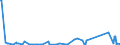 KN 69060000 /Exporte /Einheit = Preise (Euro/Tonne) /Partnerland: Serbien /Meldeland: Eur27_2020 /69060000:Rohre, Rohrleitungen, Rinnen, RohrformstÃ¼cke, RohrverschluÃŸstÃ¼cke und RohrverbindungsstÃ¼cke, Keramisch (Ausg. Waren aus KieselsÃ¤urehaltigen Fossilen Mehlen Oder Ã¤hnl. KieselsÃ¤urehaltigen Erden, Feuerfeste Keramische Waren, Rauchleitungen, Besonders Hergerichtete Rohre FÃ¼r Laboratorien Sowie Isolierrohre, Ihre VerbindungsstÃ¼cke und Sonstigen Rohrteile zu Elektrotechnischen Zwecken)