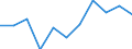 KN 69091100 /Exporte /Einheit = Preise (Euro/Tonne) /Partnerland: Belgien/Luxemburg /Meldeland: Eur27 /69091100:Waren aus Porzellan, zu Chemischen und Anderen Technischen Zwecken (Ausg. Feuerfeste Keramische Waren Sowie Elektrische Geräte, Isolatoren und Andere Elektrische Isolierteile)