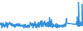 KN 69091100 /Exporte /Einheit = Preise (Euro/Tonne) /Partnerland: Deutschland /Meldeland: Eur27_2020 /69091100:Waren aus Porzellan, zu Chemischen und Anderen Technischen Zwecken (Ausg. Feuerfeste Keramische Waren Sowie Elektrische GerÃ¤te, Isolatoren und Andere Elektrische Isolierteile)