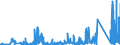 KN 69091100 /Exporte /Einheit = Preise (Euro/Tonne) /Partnerland: Irland /Meldeland: Eur27_2020 /69091100:Waren aus Porzellan, zu Chemischen und Anderen Technischen Zwecken (Ausg. Feuerfeste Keramische Waren Sowie Elektrische GerÃ¤te, Isolatoren und Andere Elektrische Isolierteile)