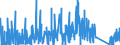 KN 69091100 /Exporte /Einheit = Preise (Euro/Tonne) /Partnerland: Daenemark /Meldeland: Eur27_2020 /69091100:Waren aus Porzellan, zu Chemischen und Anderen Technischen Zwecken (Ausg. Feuerfeste Keramische Waren Sowie Elektrische Geräte, Isolatoren und Andere Elektrische Isolierteile)