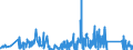 KN 69091100 /Exporte /Einheit = Preise (Euro/Tonne) /Partnerland: Griechenland /Meldeland: Eur27_2020 /69091100:Waren aus Porzellan, zu Chemischen und Anderen Technischen Zwecken (Ausg. Feuerfeste Keramische Waren Sowie Elektrische GerÃ¤te, Isolatoren und Andere Elektrische Isolierteile)