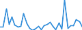 KN 69091100 /Exporte /Einheit = Preise (Euro/Tonne) /Partnerland: Ver.koenigreich(Ohne Nordirland) /Meldeland: Eur27_2020 /69091100:Waren aus Porzellan, zu Chemischen und Anderen Technischen Zwecken (Ausg. Feuerfeste Keramische Waren Sowie Elektrische GerÃ¤te, Isolatoren und Andere Elektrische Isolierteile)