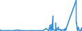 KN 69091100 /Exporte /Einheit = Preise (Euro/Tonne) /Partnerland: Island /Meldeland: Eur27_2020 /69091100:Waren aus Porzellan, zu Chemischen und Anderen Technischen Zwecken (Ausg. Feuerfeste Keramische Waren Sowie Elektrische GerÃ¤te, Isolatoren und Andere Elektrische Isolierteile)