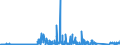 KN 69091100 /Exporte /Einheit = Preise (Euro/Tonne) /Partnerland: Norwegen /Meldeland: Eur27_2020 /69091100:Waren aus Porzellan, zu Chemischen und Anderen Technischen Zwecken (Ausg. Feuerfeste Keramische Waren Sowie Elektrische GerÃ¤te, Isolatoren und Andere Elektrische Isolierteile)