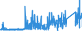 KN 69091100 /Exporte /Einheit = Preise (Euro/Tonne) /Partnerland: Finnland /Meldeland: Eur27_2020 /69091100:Waren aus Porzellan, zu Chemischen und Anderen Technischen Zwecken (Ausg. Feuerfeste Keramische Waren Sowie Elektrische GerÃ¤te, Isolatoren und Andere Elektrische Isolierteile)