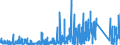 KN 69091100 /Exporte /Einheit = Preise (Euro/Tonne) /Partnerland: Schweiz /Meldeland: Eur27_2020 /69091100:Waren aus Porzellan, zu Chemischen und Anderen Technischen Zwecken (Ausg. Feuerfeste Keramische Waren Sowie Elektrische GerÃ¤te, Isolatoren und Andere Elektrische Isolierteile)