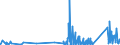KN 69091100 /Exporte /Einheit = Preise (Euro/Tonne) /Partnerland: Malta /Meldeland: Eur27_2020 /69091100:Waren aus Porzellan, zu Chemischen und Anderen Technischen Zwecken (Ausg. Feuerfeste Keramische Waren Sowie Elektrische GerÃ¤te, Isolatoren und Andere Elektrische Isolierteile)