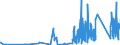 KN 69091100 /Exporte /Einheit = Preise (Euro/Tonne) /Partnerland: Estland /Meldeland: Eur27_2020 /69091100:Waren aus Porzellan, zu Chemischen und Anderen Technischen Zwecken (Ausg. Feuerfeste Keramische Waren Sowie Elektrische GerÃ¤te, Isolatoren und Andere Elektrische Isolierteile)