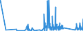 KN 69091100 /Exporte /Einheit = Preise (Euro/Tonne) /Partnerland: Lettland /Meldeland: Eur27_2020 /69091100:Waren aus Porzellan, zu Chemischen und Anderen Technischen Zwecken (Ausg. Feuerfeste Keramische Waren Sowie Elektrische GerÃ¤te, Isolatoren und Andere Elektrische Isolierteile)