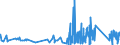 KN 69091100 /Exporte /Einheit = Preise (Euro/Tonne) /Partnerland: Litauen /Meldeland: Eur27_2020 /69091100:Waren aus Porzellan, zu Chemischen und Anderen Technischen Zwecken (Ausg. Feuerfeste Keramische Waren Sowie Elektrische GerÃ¤te, Isolatoren und Andere Elektrische Isolierteile)