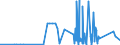 KN 69091100 /Exporte /Einheit = Preise (Euro/Tonne) /Partnerland: Weissrussland /Meldeland: Eur27_2020 /69091100:Waren aus Porzellan, zu Chemischen und Anderen Technischen Zwecken (Ausg. Feuerfeste Keramische Waren Sowie Elektrische GerÃ¤te, Isolatoren und Andere Elektrische Isolierteile)