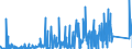 KN 69091100 /Exporte /Einheit = Preise (Euro/Tonne) /Partnerland: Russland /Meldeland: Eur27_2020 /69091100:Waren aus Porzellan, zu Chemischen und Anderen Technischen Zwecken (Ausg. Feuerfeste Keramische Waren Sowie Elektrische GerÃ¤te, Isolatoren und Andere Elektrische Isolierteile)