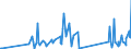 KN 69091100 /Exporte /Einheit = Preise (Euro/Tonne) /Partnerland: Georgien /Meldeland: Eur27_2020 /69091100:Waren aus Porzellan, zu Chemischen und Anderen Technischen Zwecken (Ausg. Feuerfeste Keramische Waren Sowie Elektrische GerÃ¤te, Isolatoren und Andere Elektrische Isolierteile)