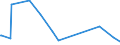 KN 69091100 /Exporte /Einheit = Preise (Euro/Tonne) /Partnerland: Armenien /Meldeland: Eur27_2020 /69091100:Waren aus Porzellan, zu Chemischen und Anderen Technischen Zwecken (Ausg. Feuerfeste Keramische Waren Sowie Elektrische GerÃ¤te, Isolatoren und Andere Elektrische Isolierteile)