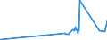 KN 69091100 /Exporte /Einheit = Preise (Euro/Tonne) /Partnerland: Turkmenistan /Meldeland: Eur27_2020 /69091100:Waren aus Porzellan, zu Chemischen und Anderen Technischen Zwecken (Ausg. Feuerfeste Keramische Waren Sowie Elektrische GerÃ¤te, Isolatoren und Andere Elektrische Isolierteile)