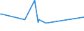KN 69091100 /Exporte /Einheit = Preise (Euro/Tonne) /Partnerland: Tadschikistan /Meldeland: Eur27_2020 /69091100:Waren aus Porzellan, zu Chemischen und Anderen Technischen Zwecken (Ausg. Feuerfeste Keramische Waren Sowie Elektrische GerÃ¤te, Isolatoren und Andere Elektrische Isolierteile)