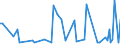 KN 69091100 /Exporte /Einheit = Preise (Euro/Tonne) /Partnerland: Serb.-mont. /Meldeland: Eur15 /69091100:Waren aus Porzellan, zu Chemischen und Anderen Technischen Zwecken (Ausg. Feuerfeste Keramische Waren Sowie Elektrische GerÃ¤te, Isolatoren und Andere Elektrische Isolierteile)
