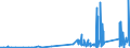 KN 69091100 /Exporte /Einheit = Preise (Euro/Tonne) /Partnerland: Ehem.jug.rep.mazed /Meldeland: Eur27_2020 /69091100:Waren aus Porzellan, zu Chemischen und Anderen Technischen Zwecken (Ausg. Feuerfeste Keramische Waren Sowie Elektrische GerÃ¤te, Isolatoren und Andere Elektrische Isolierteile)