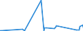 KN 69091100 /Exporte /Einheit = Preise (Euro/Tonne) /Partnerland: Montenegro /Meldeland: Eur27_2020 /69091100:Waren aus Porzellan, zu Chemischen und Anderen Technischen Zwecken (Ausg. Feuerfeste Keramische Waren Sowie Elektrische GerÃ¤te, Isolatoren und Andere Elektrische Isolierteile)