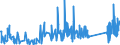 KN 69091100 /Exporte /Einheit = Preise (Euro/Tonne) /Partnerland: Serbien /Meldeland: Eur27_2020 /69091100:Waren aus Porzellan, zu Chemischen und Anderen Technischen Zwecken (Ausg. Feuerfeste Keramische Waren Sowie Elektrische GerÃ¤te, Isolatoren und Andere Elektrische Isolierteile)