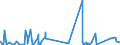 KN 69091100 /Exporte /Einheit = Preise (Euro/Tonne) /Partnerland: Libyen /Meldeland: Eur27_2020 /69091100:Waren aus Porzellan, zu Chemischen und Anderen Technischen Zwecken (Ausg. Feuerfeste Keramische Waren Sowie Elektrische GerÃ¤te, Isolatoren und Andere Elektrische Isolierteile)